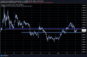 ビットコイン日次採掘率が大幅上昇、大規模量的緩和で「仮想通貨BTCへの資金流入」は起こり得るか？