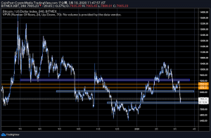仮想通貨ビットコイン採掘難度上昇、米株市場は歴史的サーキットブレイカーから急反発へ