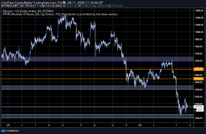 株の歴史的急落と相関強まる仮想通貨ビットコイン市場、意識されるマイナー損益分岐は