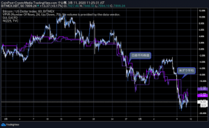 仮想通貨ビットコイン市場暴落「5つの要因」激動の相場を時系列で振り返る