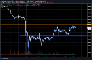 仮想通貨ビットコイン『降伏シグナル』から大幅回復傾向、メタル相場との相関も