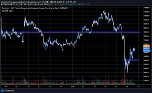 米失業申請330万件でリセッション懸念拡大、仮想通貨ビットコインの行方に高い関心