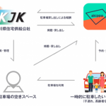 駐車場シェアリングのakippa、神奈川県住宅供給公社の空き区画を提供へ