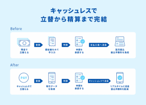 マネーフォワード、LINE Payなどキャッシュレスで経費清算が可能なサービス開始