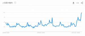 「ビットコインはこのために生まれた」米最大手ファンドCEOが仮想通貨買い宣言