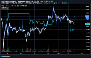 速報　仮想通貨ビットコイン急騰、米FRBの量的緩和「無制限」がサプライズに