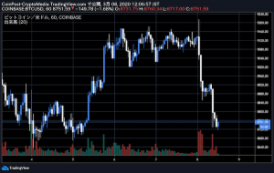 世界の仮想通貨投資家、実際「ビットコイン半減期」を材料視しているのか？