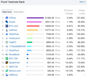 中国マイニングプール、ビットコイン撤退でアルトコイン採掘へ