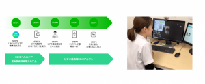 LINEヘルスケア、ビデオ通話活用のオンライン診療マニュアルを医師向けに公開