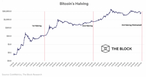 複数の大手仮想通貨取引所関係者が語る、ビットコイン半減期の影響
