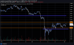 米株大幅安もビットコイン大幅反発で風向きに変化