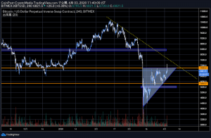 米BofA『史上最も深刻なリセッション』Fitchの世界GDP予想も大幅下方修正