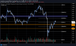 「世界大恐慌」以来の景気後退予想にIMFが警鐘、ビットコインを超える反騰を見せる仮想通貨Chainlink