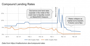 米大手取引所コインベース「ビットコイン暴落で仮想通貨トレーダーが大きな利益を出した3つの方法」
