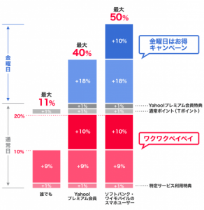 PayPay、電子書籍のebookjapanで最大50％還元 5月10日まで