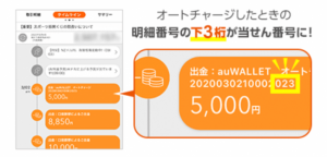 au PAY、auじぶん銀行のオートチャージ利用で3,000ポイント抽選でプレゼント