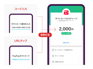 PayPayが「PayPayギフトカード」本格開始 企業からユーザーへ付与可能に