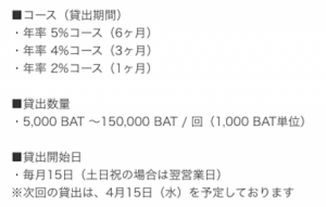 仮想通貨BATの貸仮想通貨サービス、GMOコインで募集中