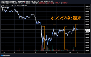 仮想通貨ビットコインの週足RSIが「売られ過ぎ」を示唆　バブル崩壊後初