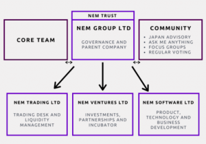 仮想通貨ネム、次世代トークンSymbolに関して日本語対応「AMA」を初開催　