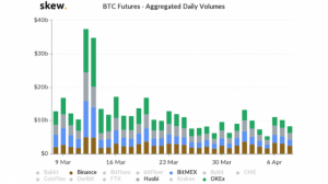 ビットコイン先物市場に異変、「中華系」仮想通貨取引所の台頭が顕著に