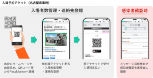 ヤフー、東山動植物園の電子チケット発行へ 新型コロナ対策で人数制限