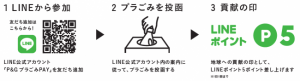 プラスチック容器の回収でLINEポイント進呈 P&Gが開始へ