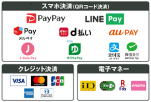 サミットストア、キャッシュレス決済でポイント付与へ 7月1日より全店で