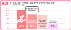 新型コロナウイルスで「現金を触ることに躊躇」4割 みずほ銀行が調査