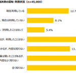 非接触決済サービスの利用は楽天Edy、iD、モバイルSuicaがトップに MMD研究所調査
