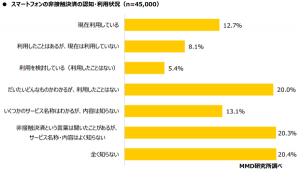 非接触決済サービスの利用は楽天Edy、iD、モバイルSuicaがトップに MMD研究所調査
