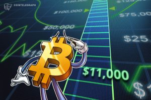 ビットコイン、強気継続には1万ドル以上の維持が重要に＝仮想通貨アナリストのベイズ氏