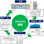 セブンイレブン、ペットボトル回収機を神奈川・藤沢の店舗に設置 投入でnanacoポイント付与