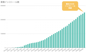 バンドルカードのカンム、セブン銀行より11.3億円を資金調達