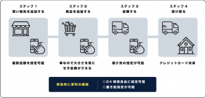 PickGo 買い物代行、花キューピットの商品注文に対応
