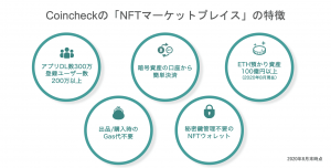 Coincheck、マインクラフトで利用できるNFTを取扱いへ Enjinと連携開始