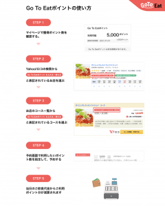 Yahoo!ロコ、Go To Eatキャンペーンの対象に 初回予約で20％還元も