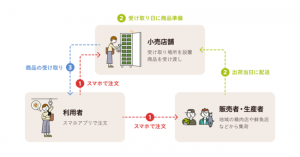 クックパッドマート、日用品や飲料の取扱い開始 ツルハドラッグ、ココカラファインと連携