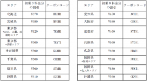 タクシー配車DiDi、金・土はPayPay利用で初乗り無料に 10月30日より