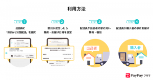 PayPayフリマ「おまかせ大型配送」開始。大掃除や断捨離にオススメ！