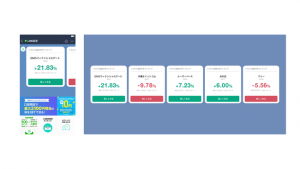 LINE証券、値動き率が高い5銘柄の通知に対応