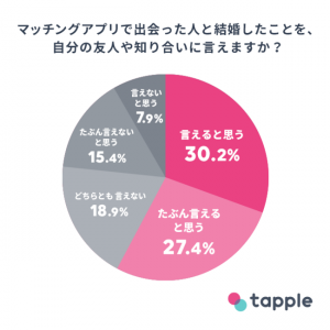 タップル、新規登録で永久無料権が当たるキャンペーン