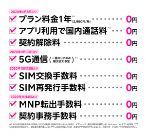 楽天モバイル、契約事務手数料とMNP手数料が無料に