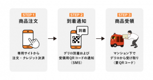 国内初、自動宅配ロボで複数店のデリバリー。ENEOSなど実験