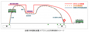 JR東日本、常磐線で自動運転を初導入へ