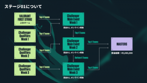 「VALORANT」世界大会をかけた日本公式戦のエントリー受付開始