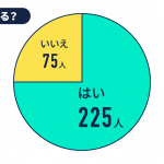 すぐに節約できる!無駄な支出を見直してみよう