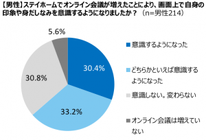 男性のムダ毛ケア、女性用脱毛器への注目が急増