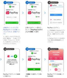 【本日終了】LINEポイント、PayPayボーナスへの交換で25％増量