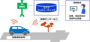デンソーとKDDI、自動運転に5G活用
